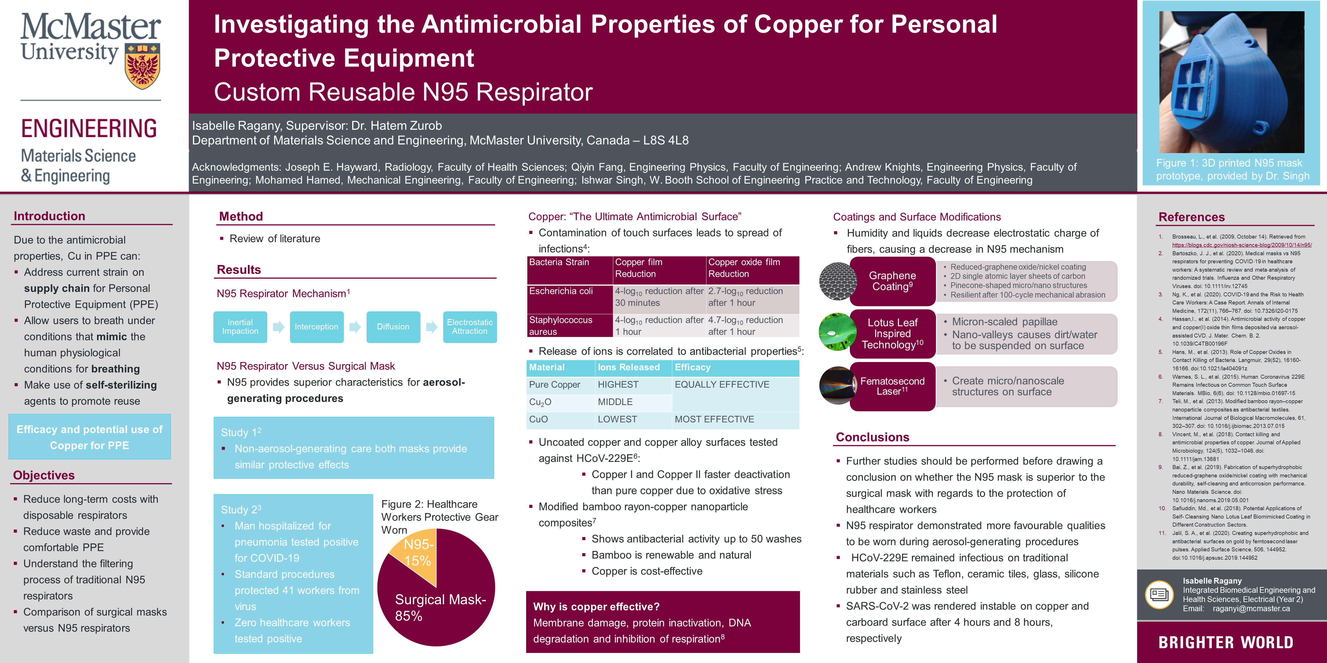 Research poster for copper research.