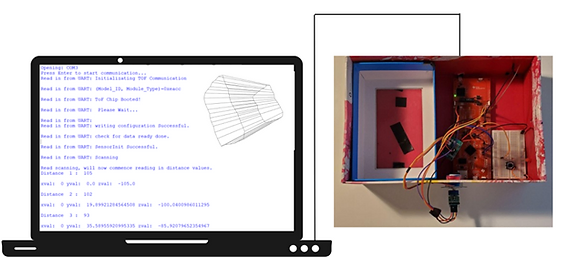 LIDAR device Setup Image with User's PC