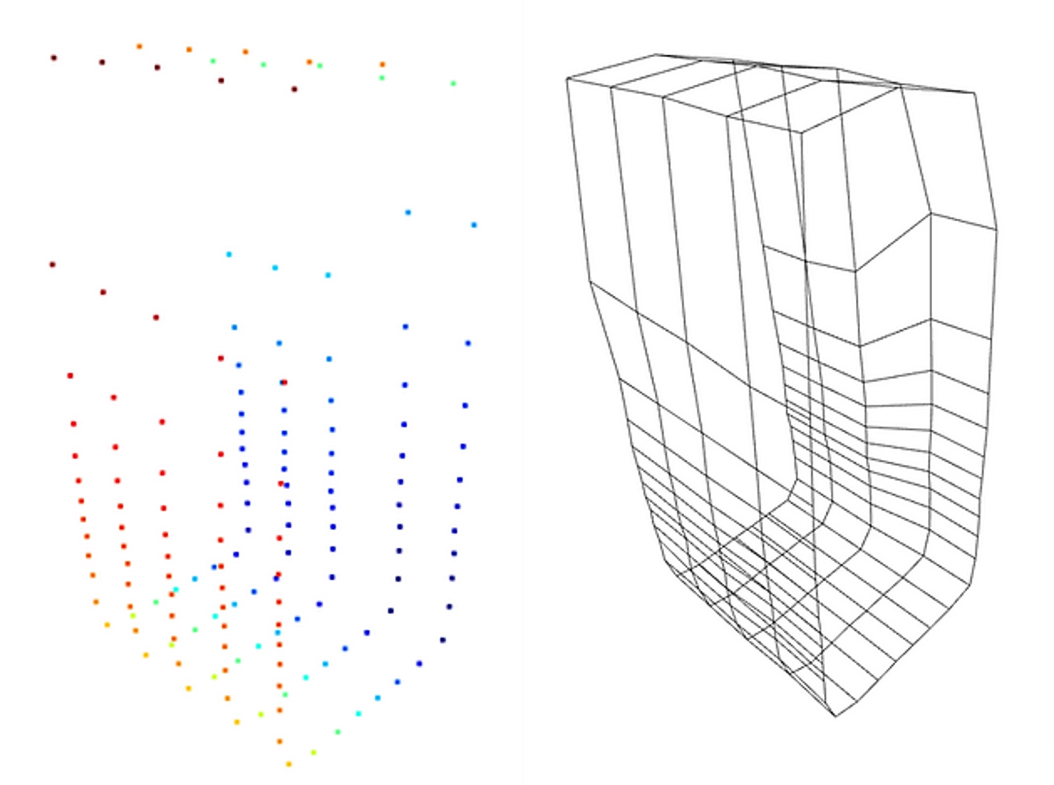 Sample Outputs from the LIDAR Device