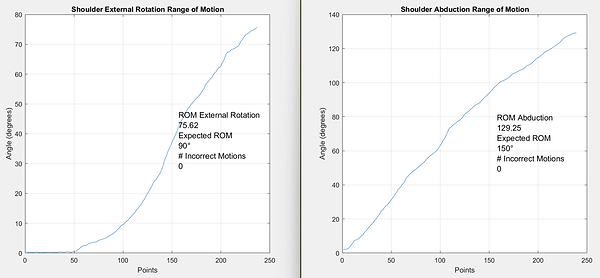 MATLAB Data Filtering